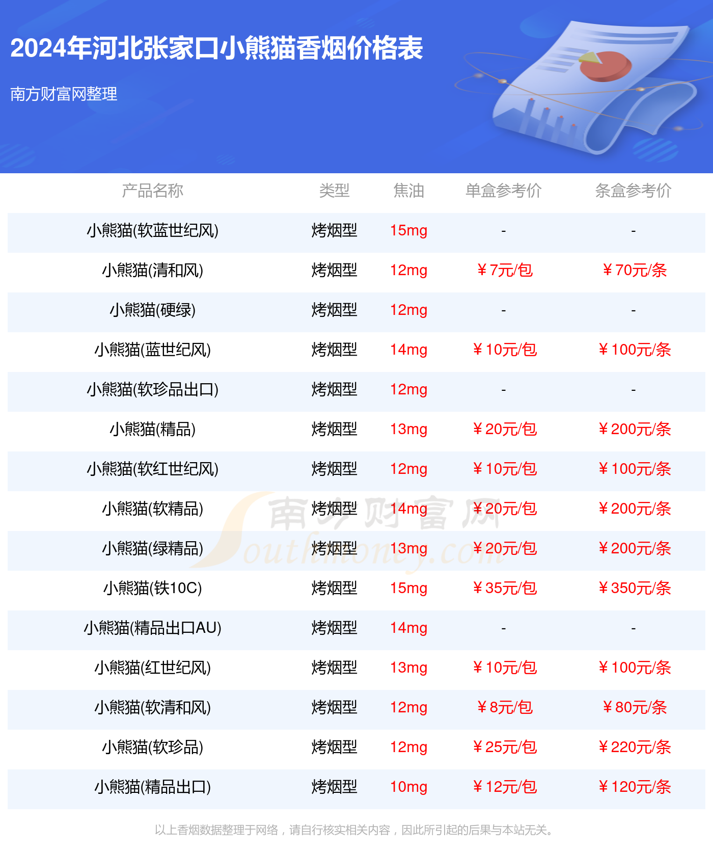 河北张家口小熊猫香烟价格多少一盒2024价格表一览