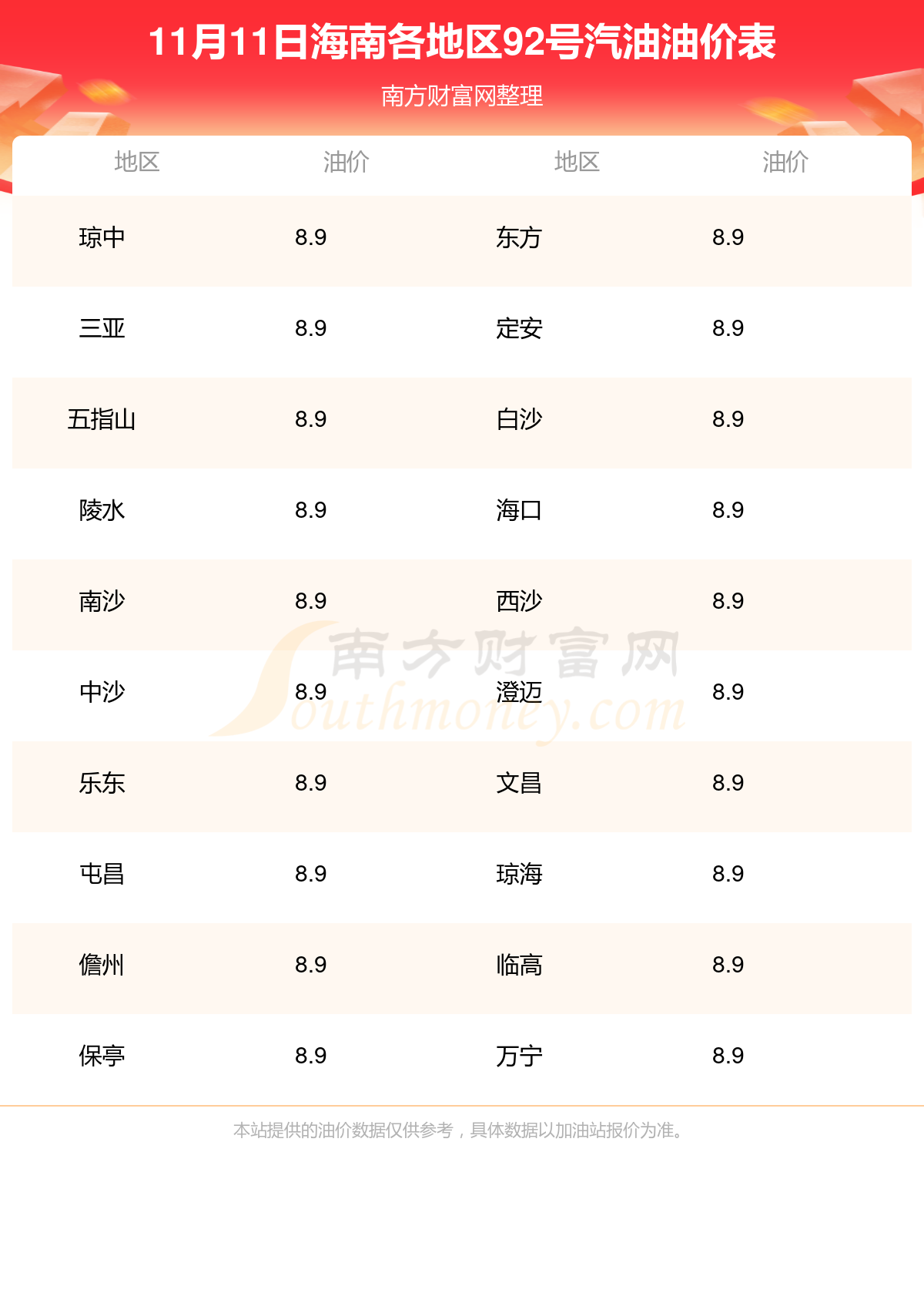 92号汽油价格 今日图片