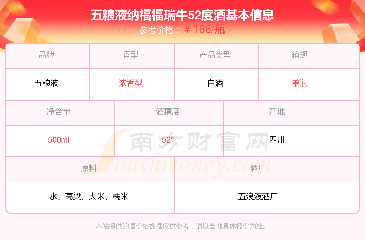 争牛纯粮液52度报价图片