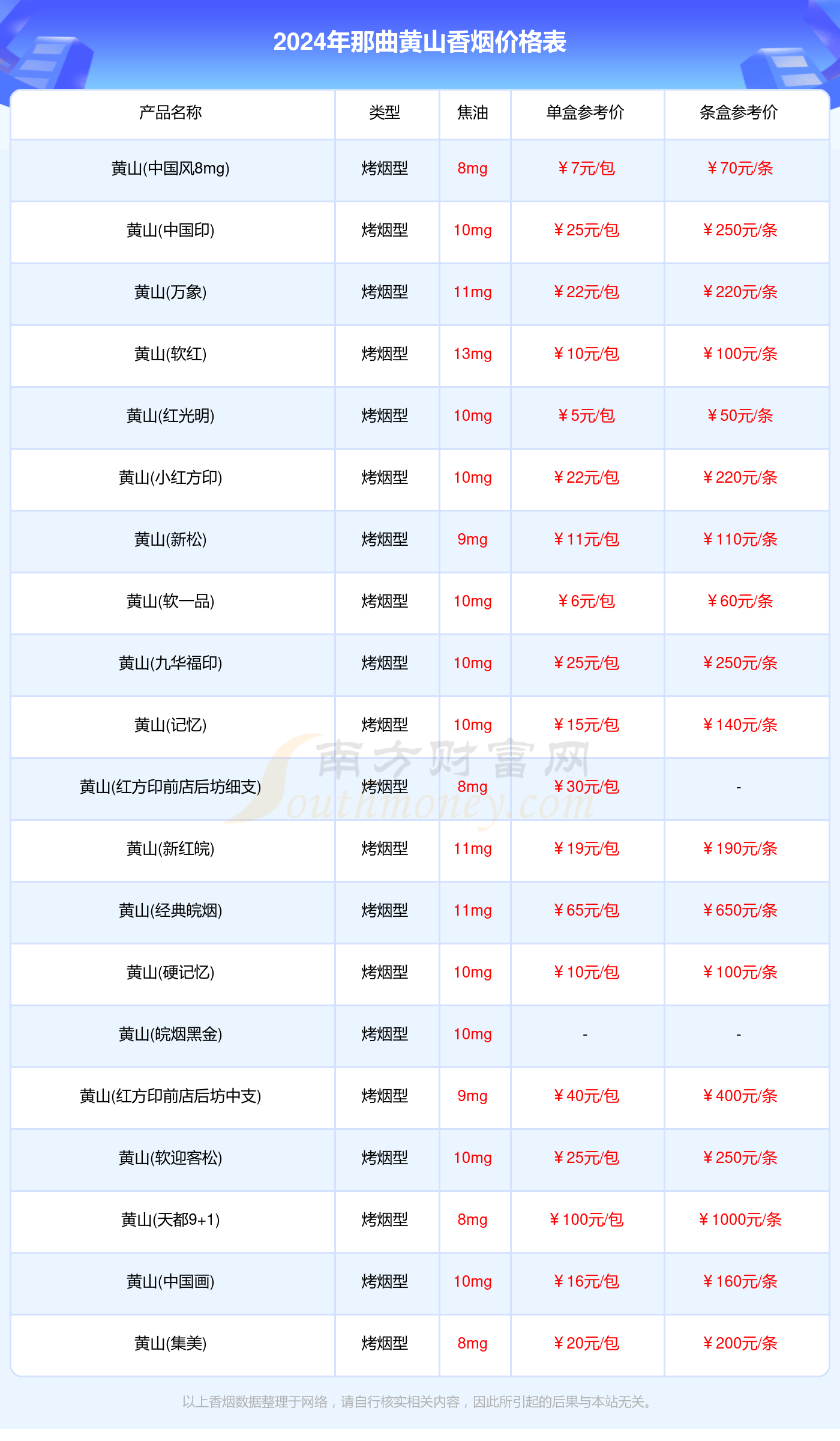 黄山香烟 价格表 价钱图片