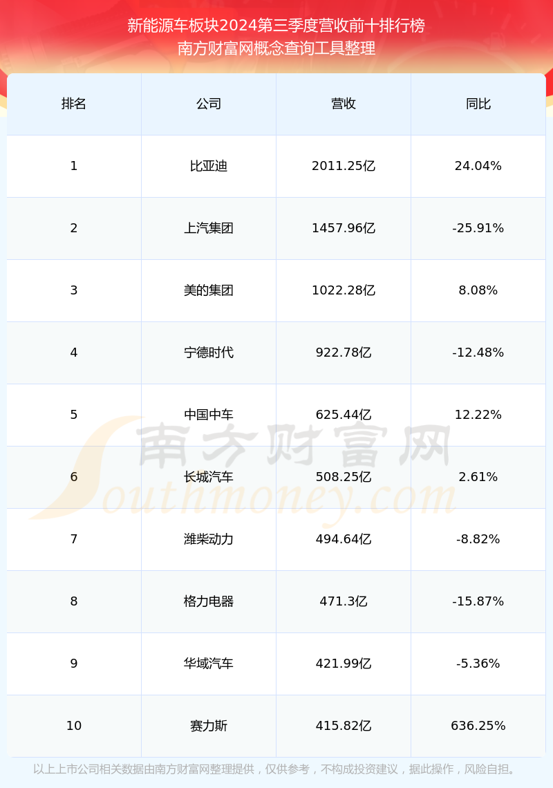 广汽集团股票图片