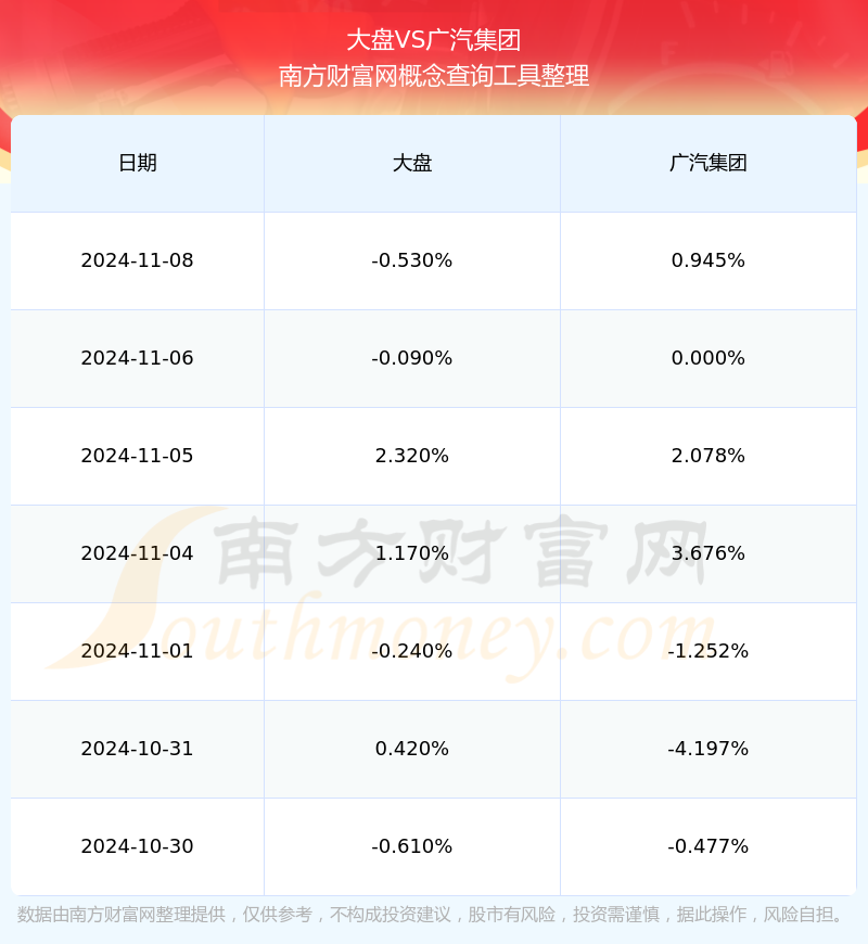 广汽集团股票图片