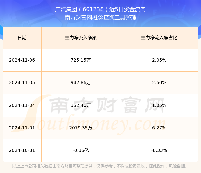 广汽集团股票图片