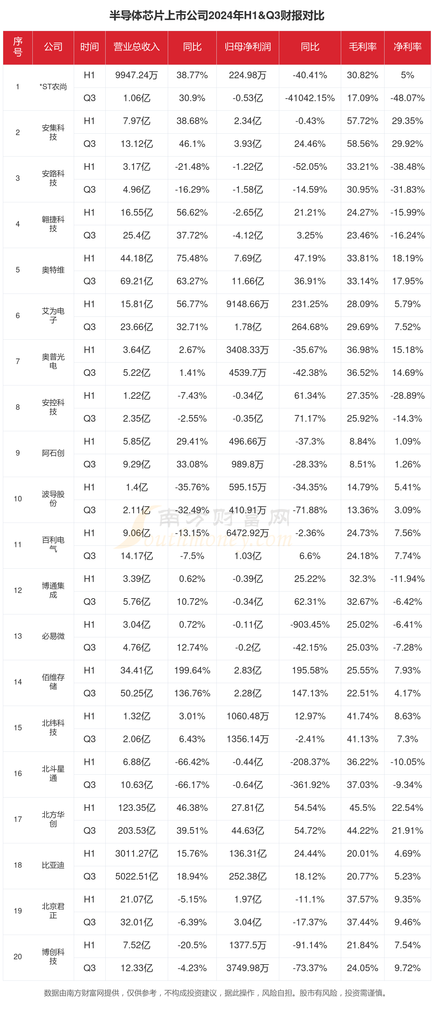 股票财报是什么意思(股价在财报里是哪项指标)