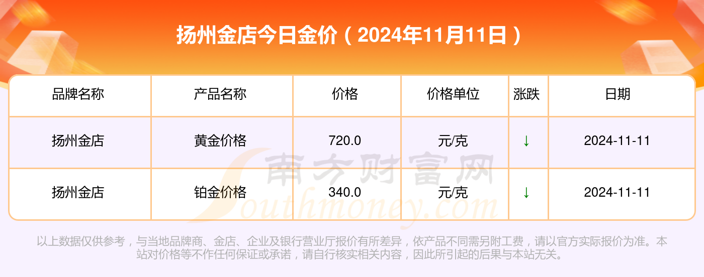 [黄金]2024年11月11日扬州金店今日黄金价格（多少钱一克）