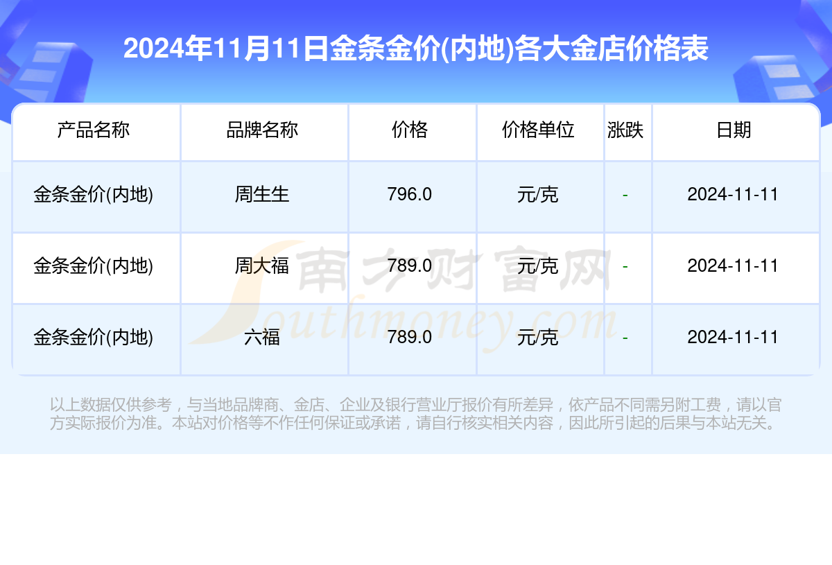 [黄金]2024年11月11日各大金店金条金价(内地)查询