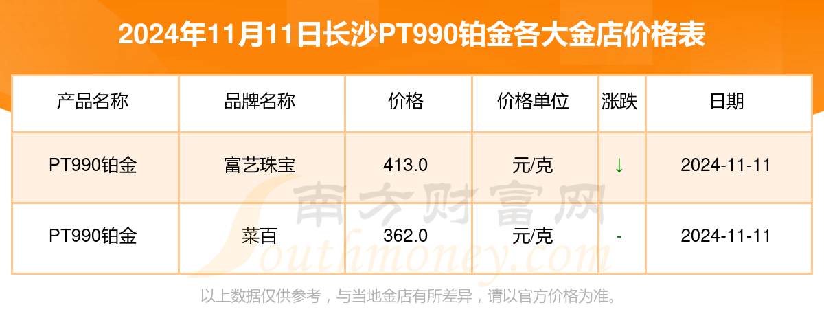 铂金价格pt990今日价格表