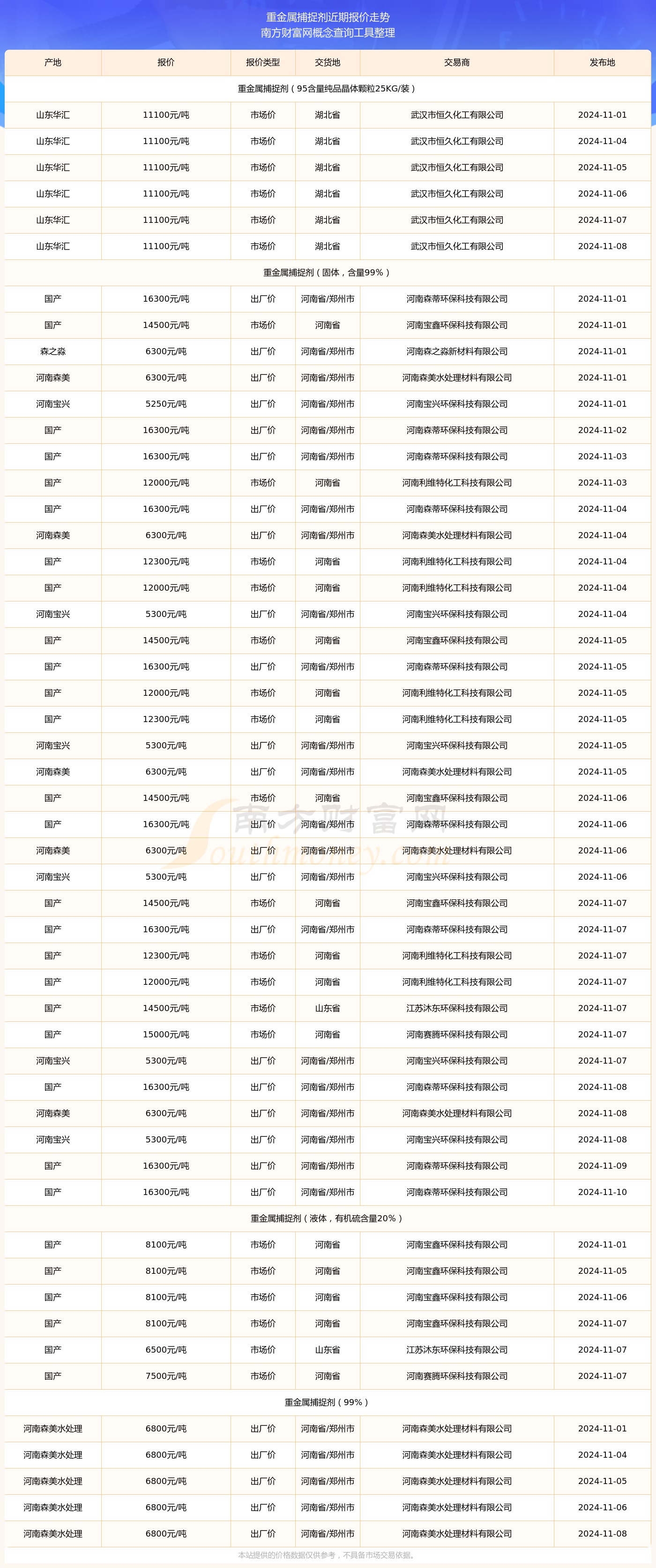 中国金属报价网官网首页查询的简单介绍