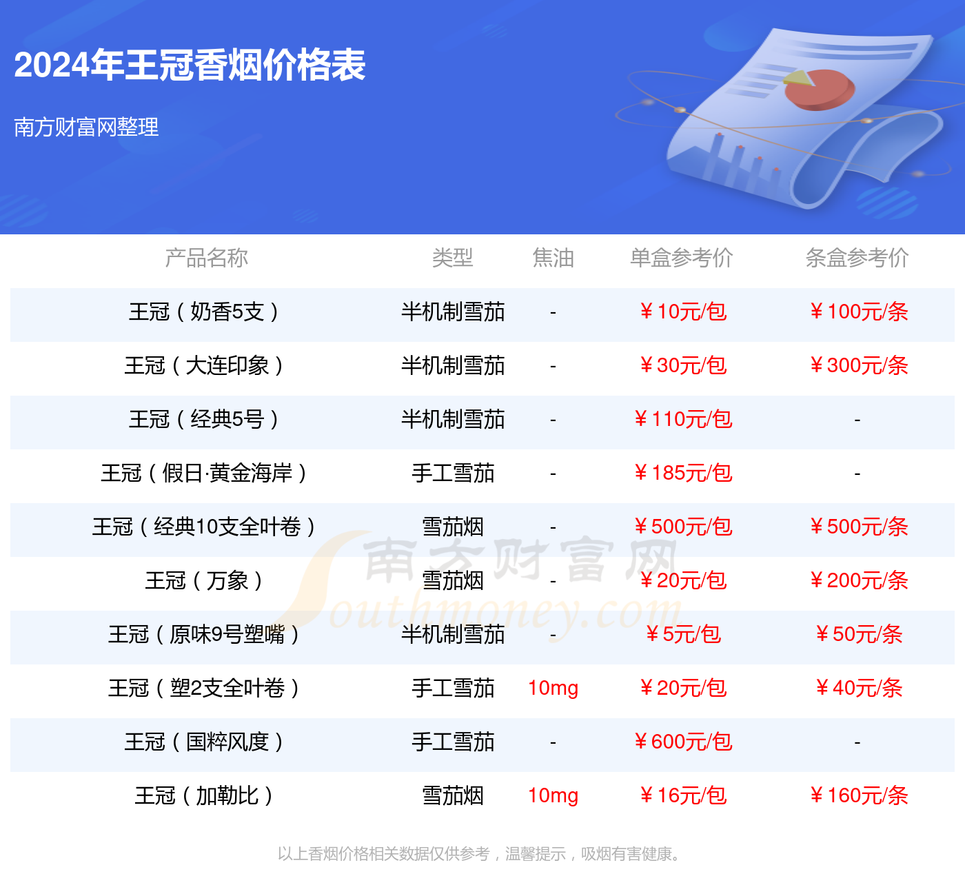 王冠20支烟多少钱一盒图片