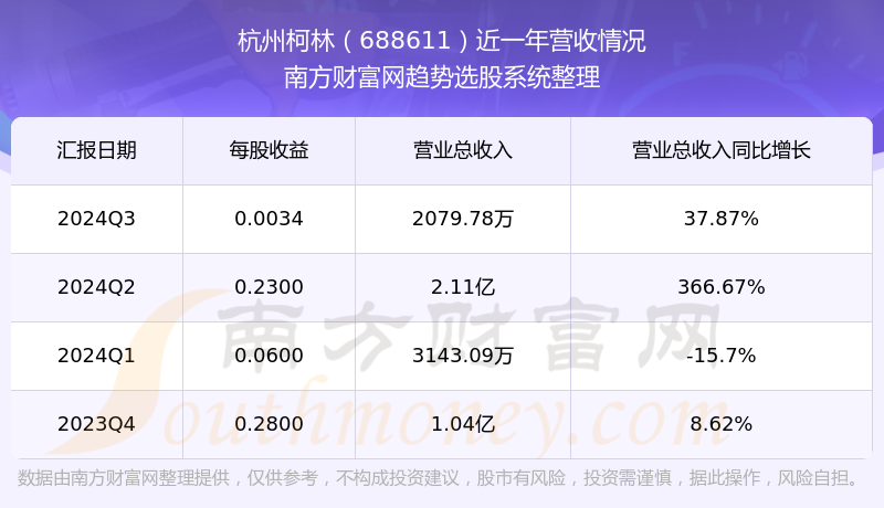 杭州柯林688611营收情况好不好(2024/11/13)