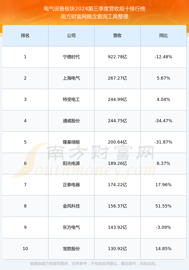 杭州柯林688611营收情况好不好(2024/11/13)