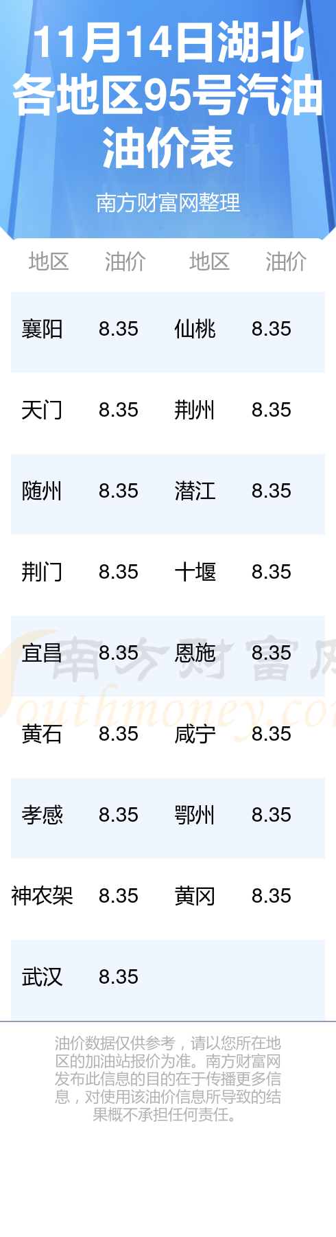 今日95油价图片