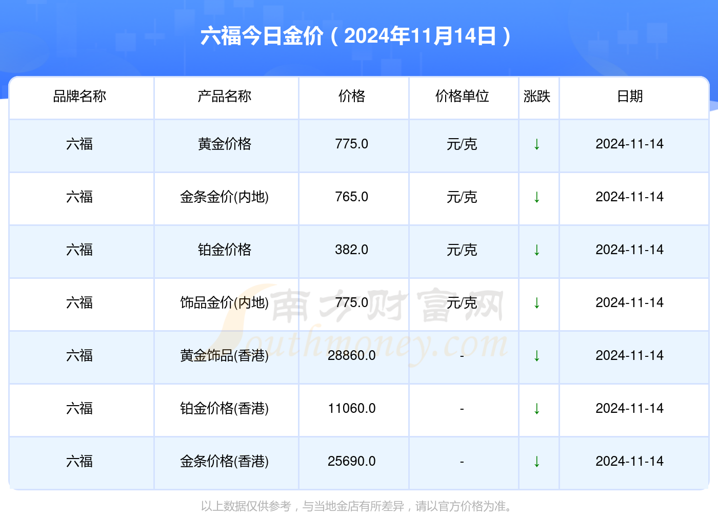 黄金价格14号多少一克[黄金价格14号多少一克呢]