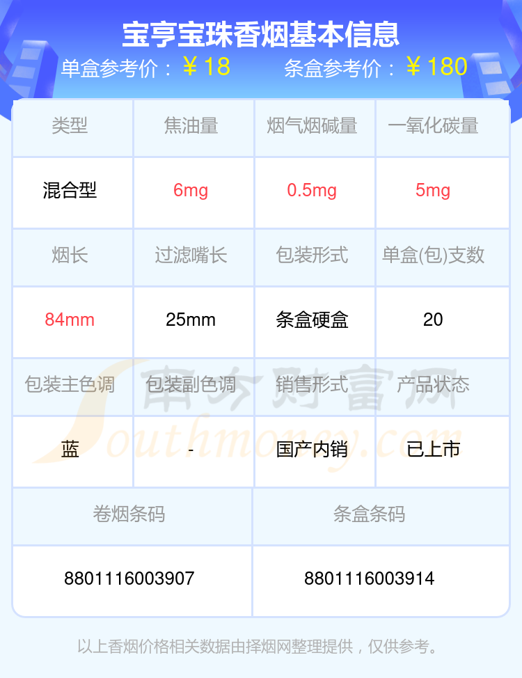 宝亨宝珠烟价格表图片