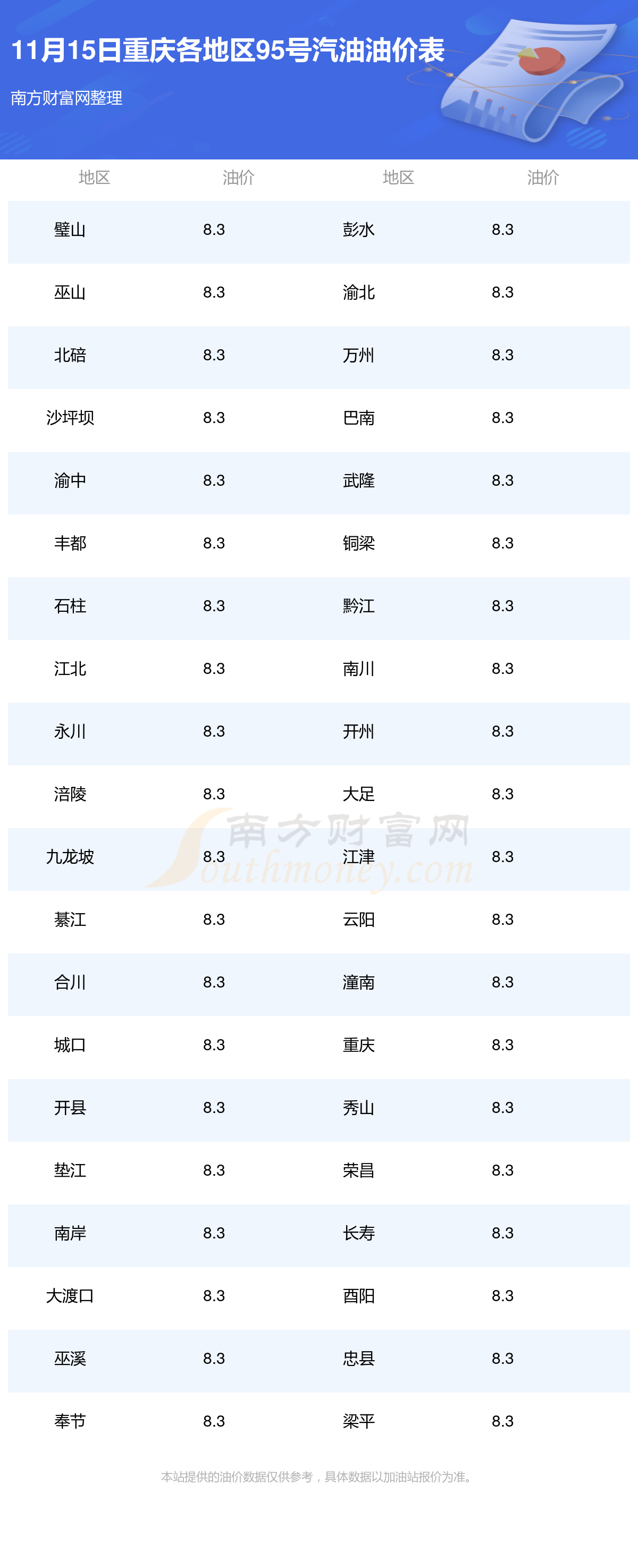 2022年95号汽油油价图片