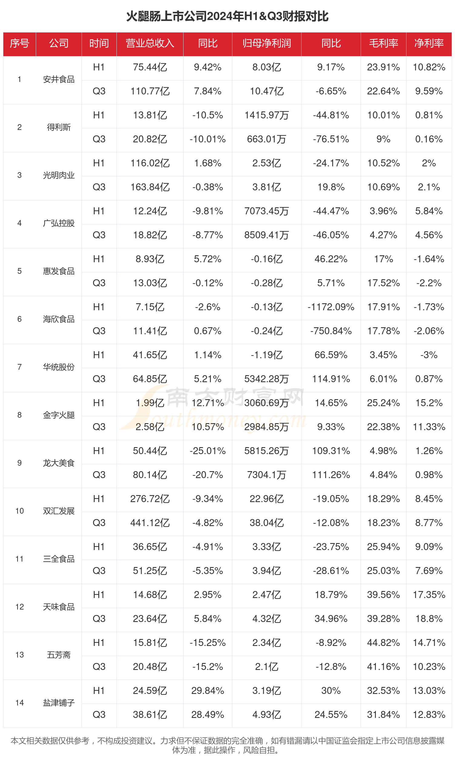 2024年前三欧博体育下载季度财报：火腿肠行业上市公司现状如何？(图1)