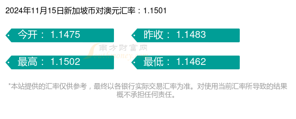 一新加坡币能换多少澳元（2024年11月15日）