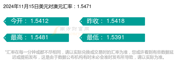 一美元等于多少澳元（2024年11月15日）