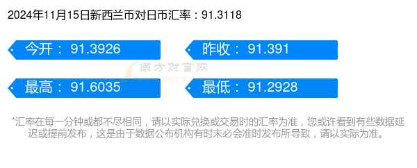 2024年11月15日今天1新西兰币兑换多少日币