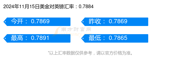 美金对英镑汇率价格查询（2024年11月15日）