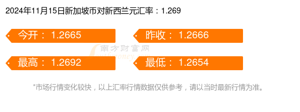 一新加坡币是多少新西兰元（2024年11月15日）