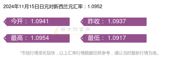 2024年11月15日日元对新西兰元汇率价格查询