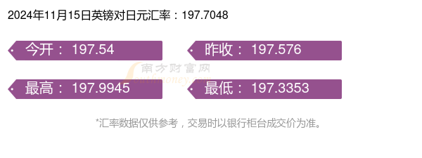 英镑对日元汇率行情一览表（2024年11月15日）