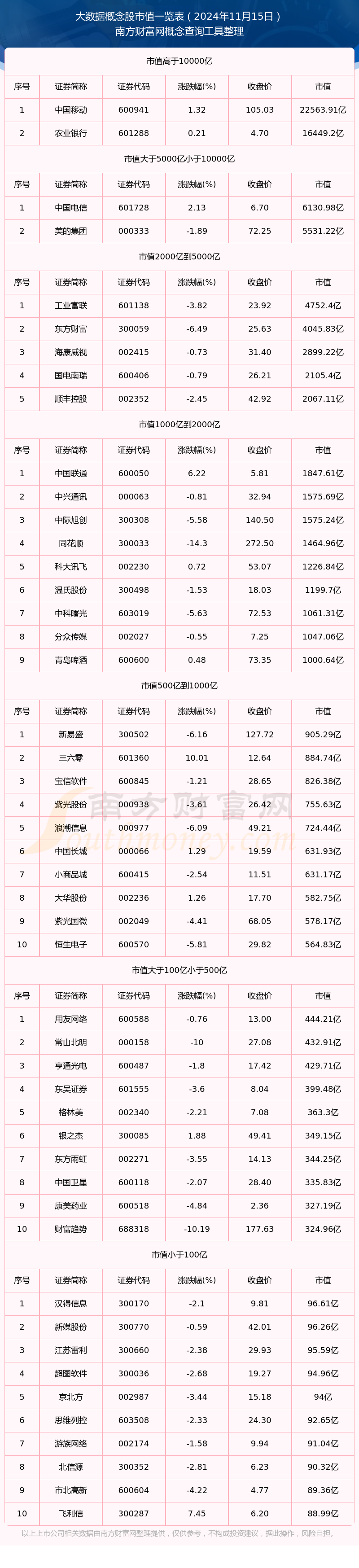 大数据股票一览表