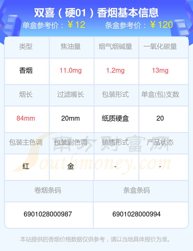 囍牌香烟价格图片