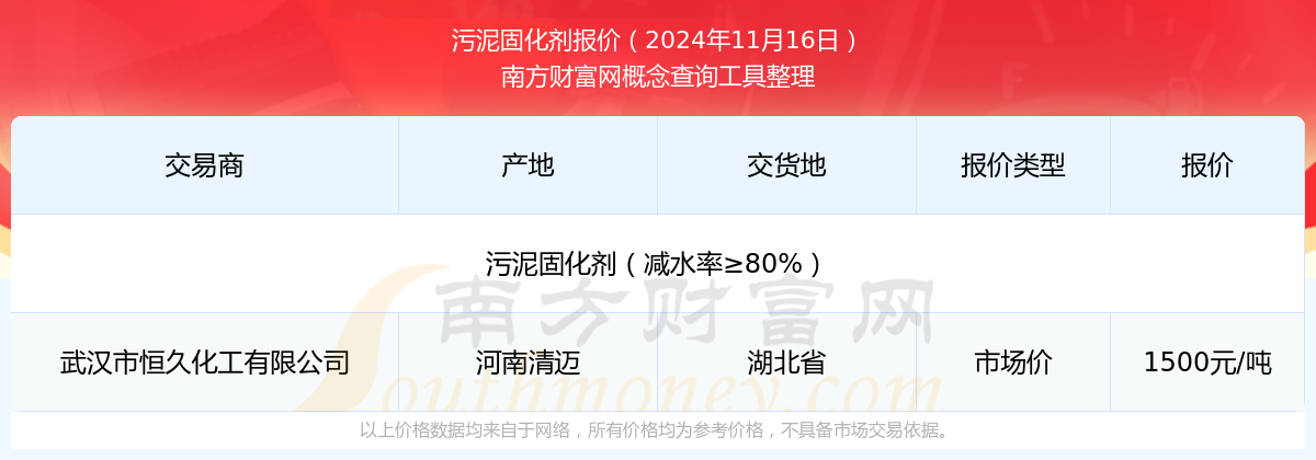 污泥固化剂报价查询（2024年11月16日）