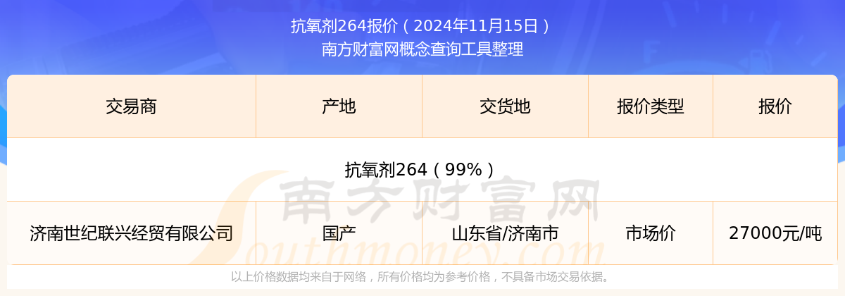 2024年11月15日抗氧剂264报价动态