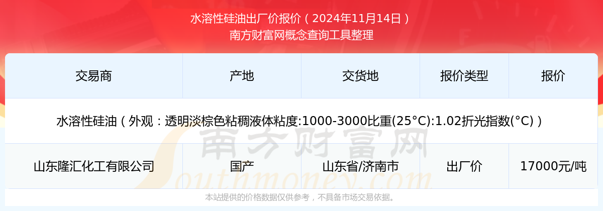 2024年11月14日水溶性硅油出厂价报价详情及近期出厂价报价走势