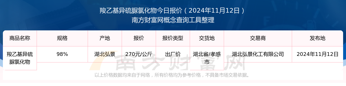 羧乙基异硫脲氯化物价格是？近期出厂价行情走势（2024/11/17）