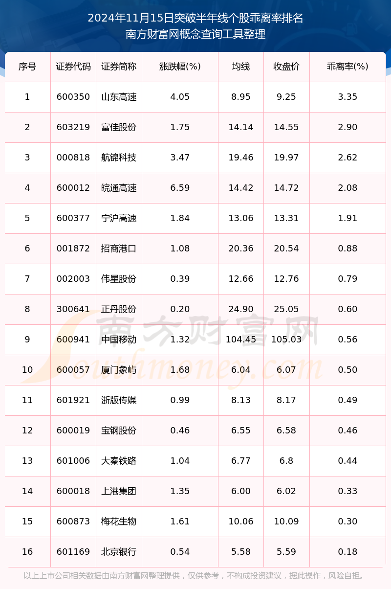 今日收盘突破120日线的股票有哪些（2024年11月15日）