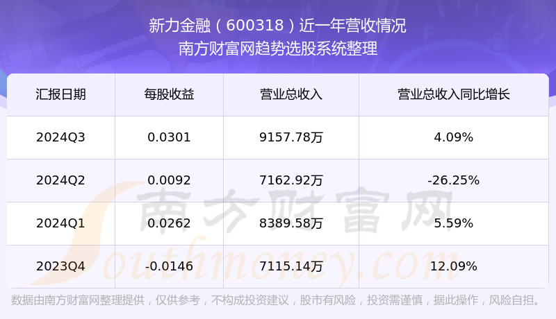 新力金融600318现在股票走势怎么样（2024/11/17）