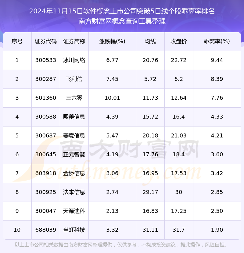 今日软件概念上市公司向上突破5日线的股票有这些！（2024年11月15日）