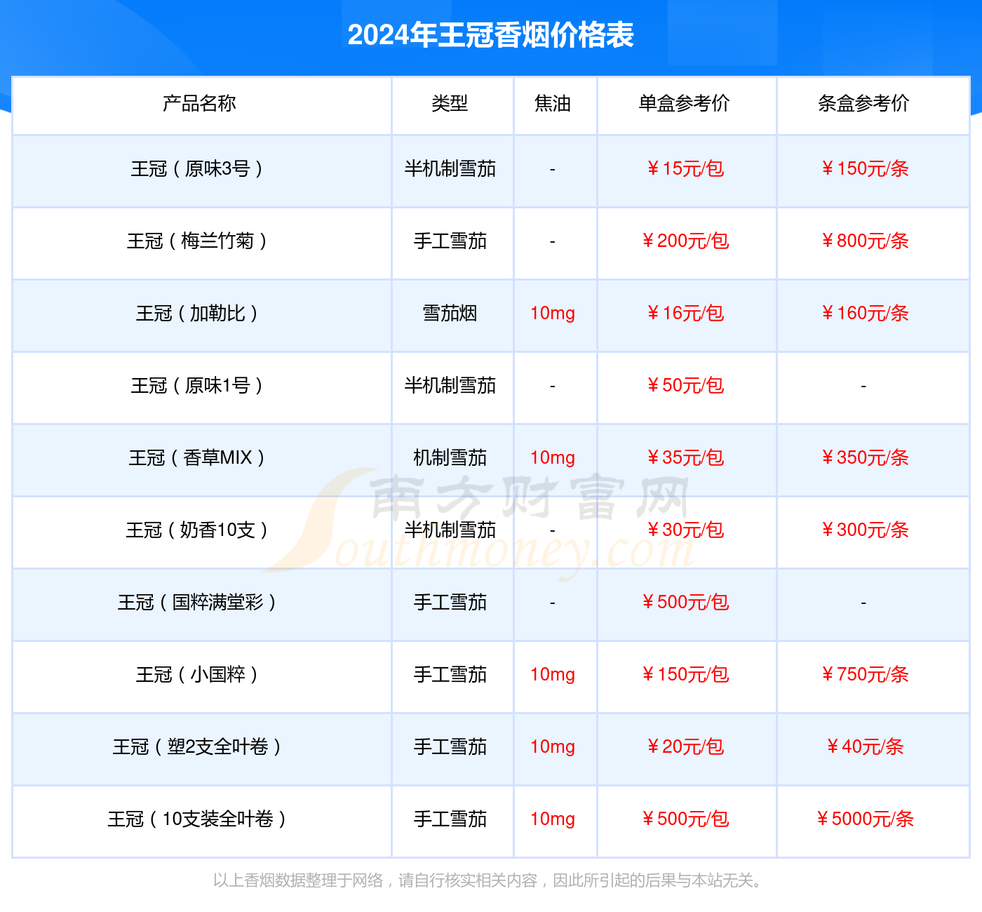 王冠奶香5支香烟多少一条2024价格一览