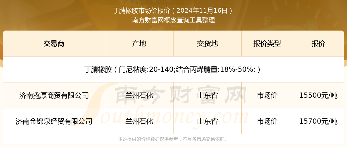 2024年11月16日丁***橡胶市场价报价动态