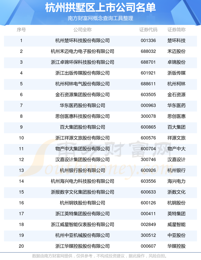 财富公司有哪几家(国内知名的财富公司)