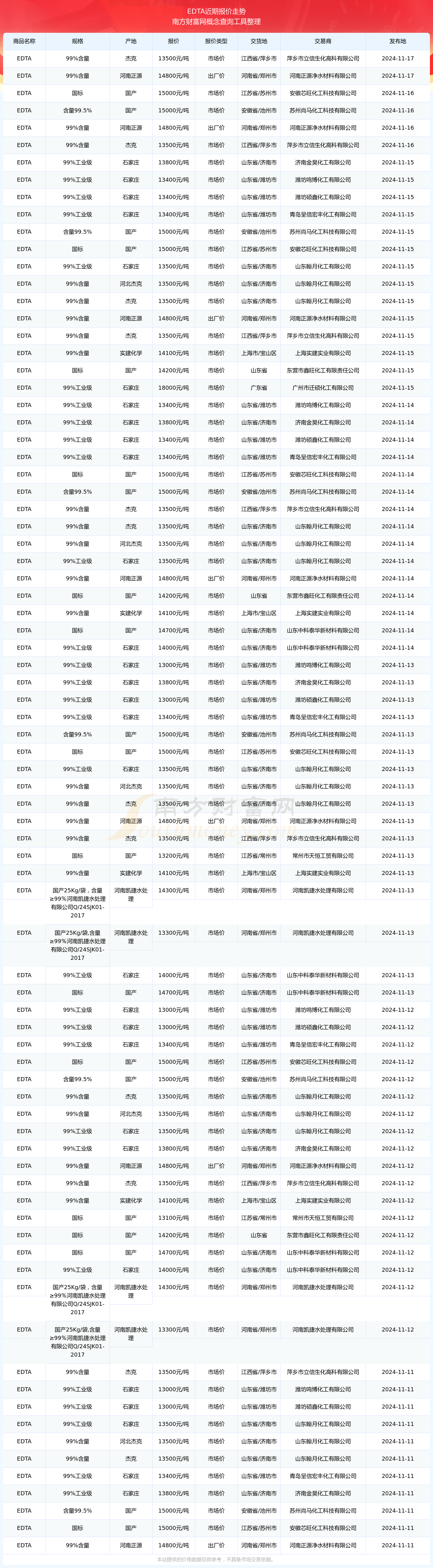 edta酸效应系数表图片