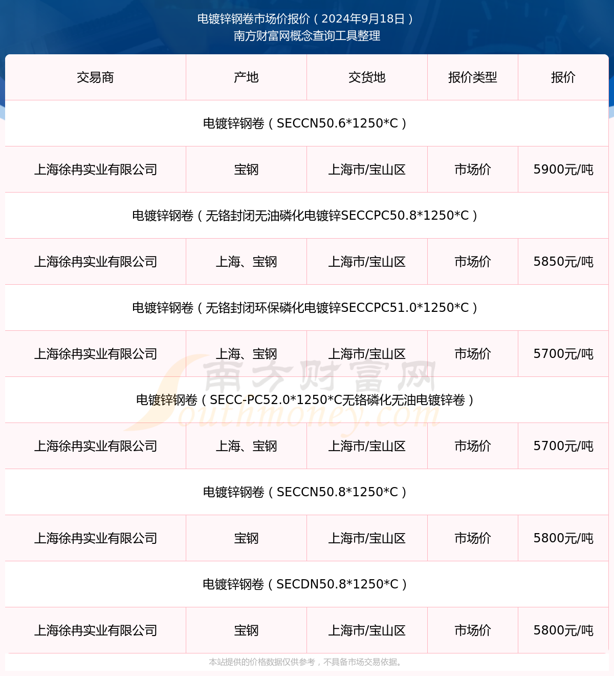 锌今日报价(今日锌的最新价格) 第2张