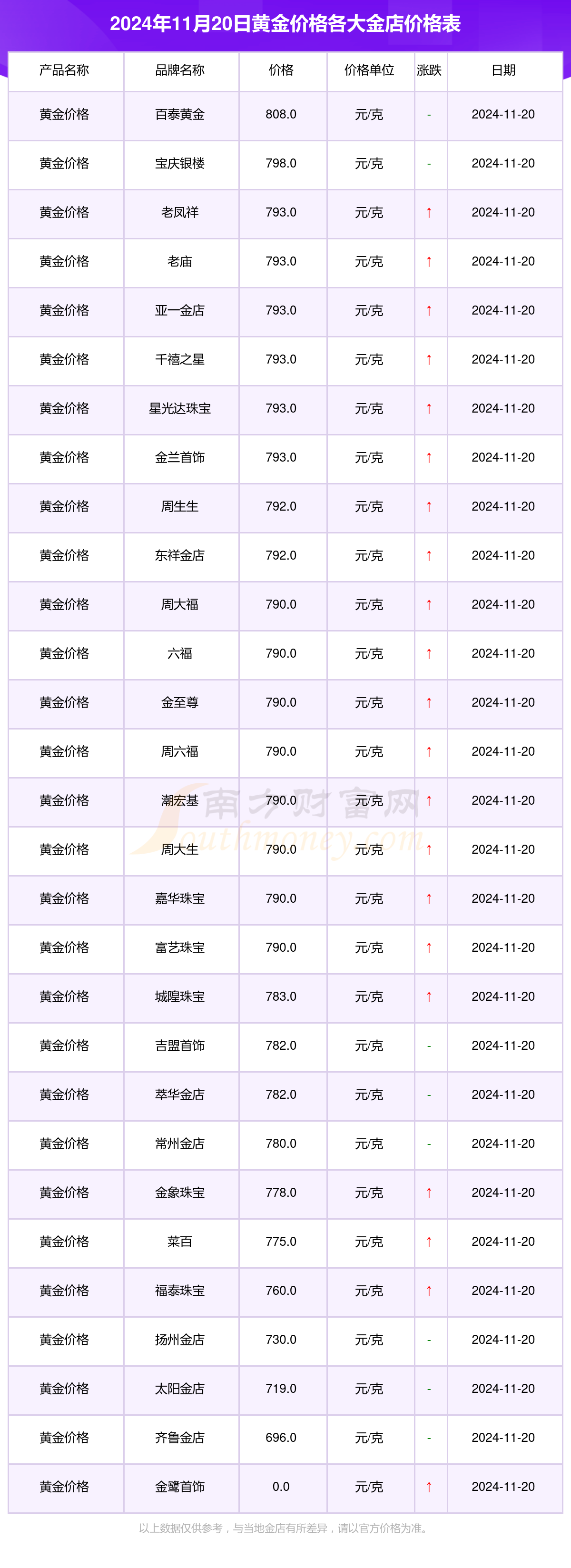 今日金价银行(今日金价银行回收) 第2张