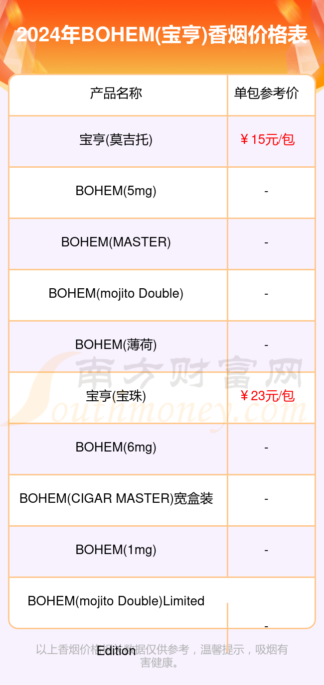 bohem香烟价格图片