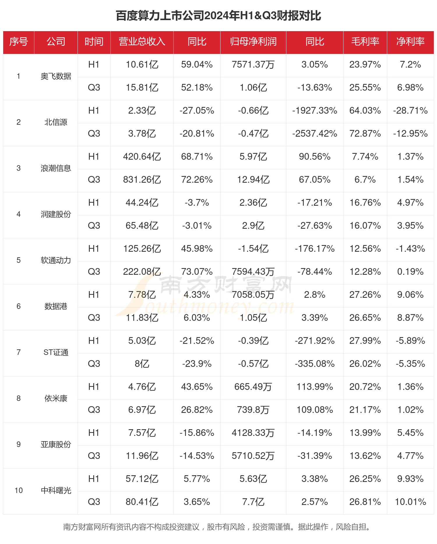 百度图片对比图片