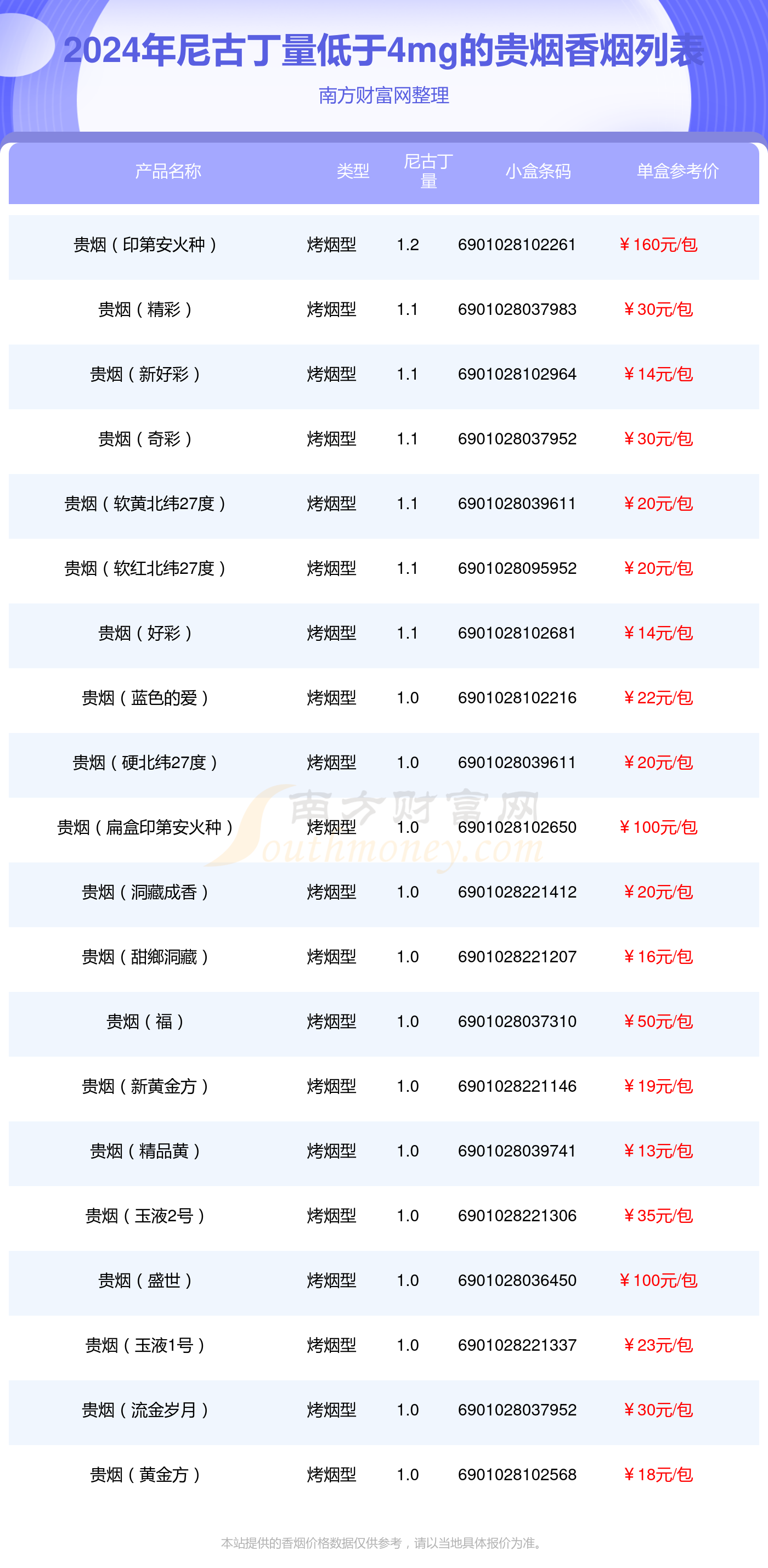 烟价格表价目表2024查询