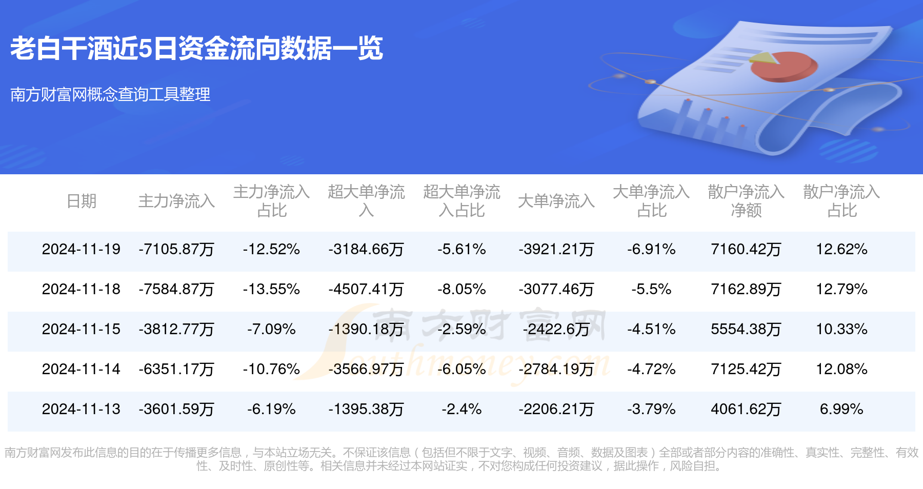 白酒600559股票的简单介绍