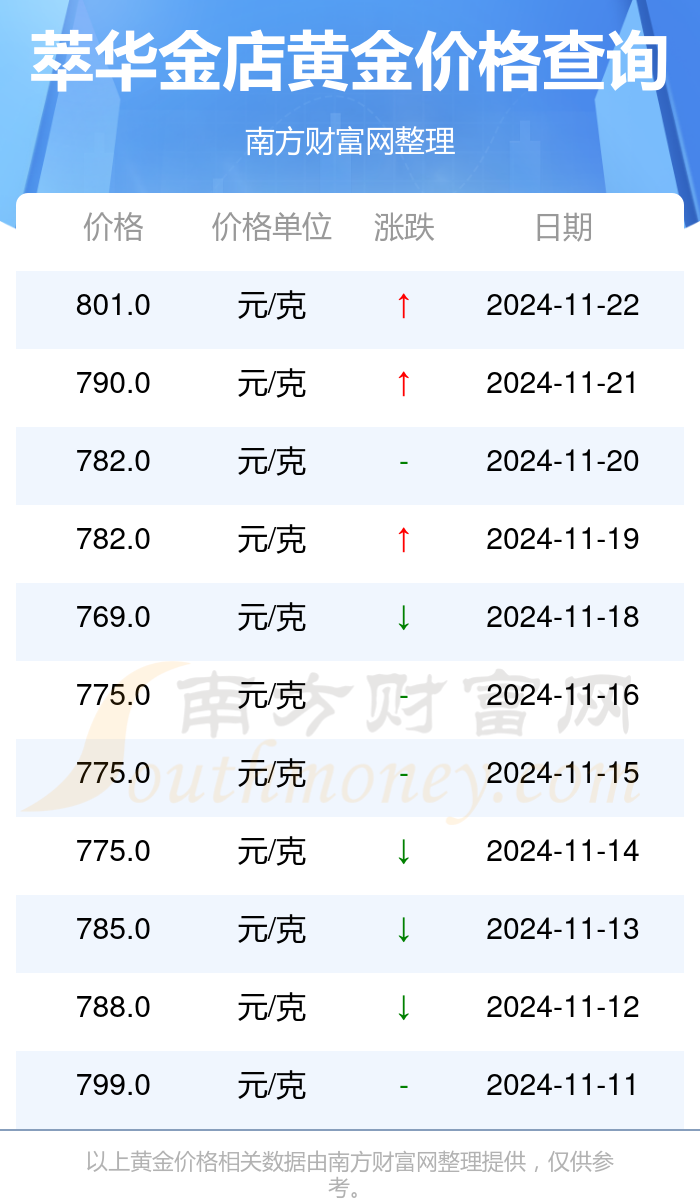 萃华金店金表图片