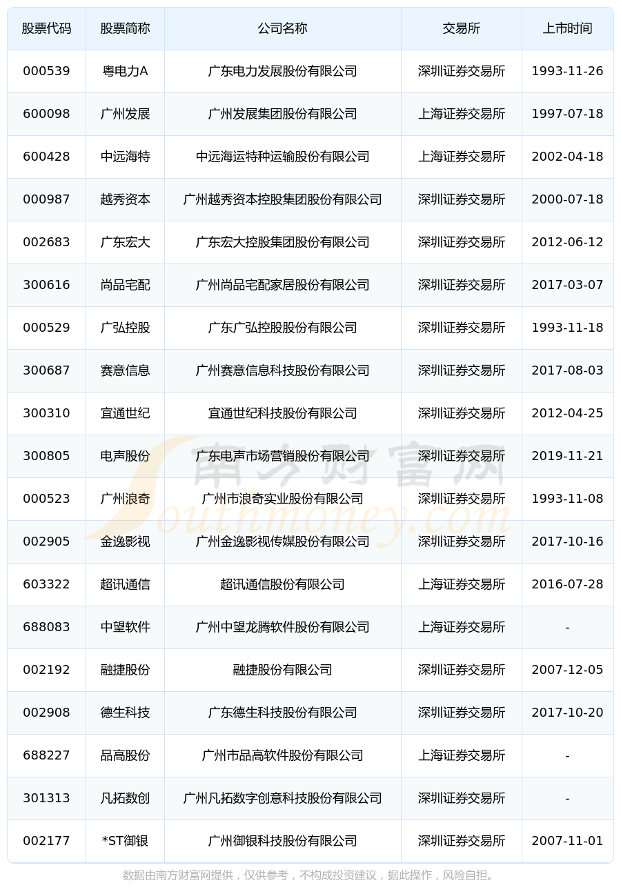 今日头条入股的上市公司(今日头条入股的上市公司名单)