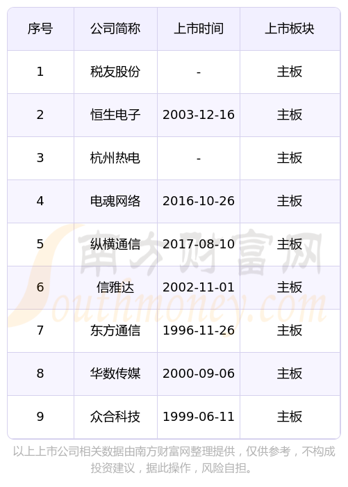 杭州滨江区主板上市公司名单及市值排名