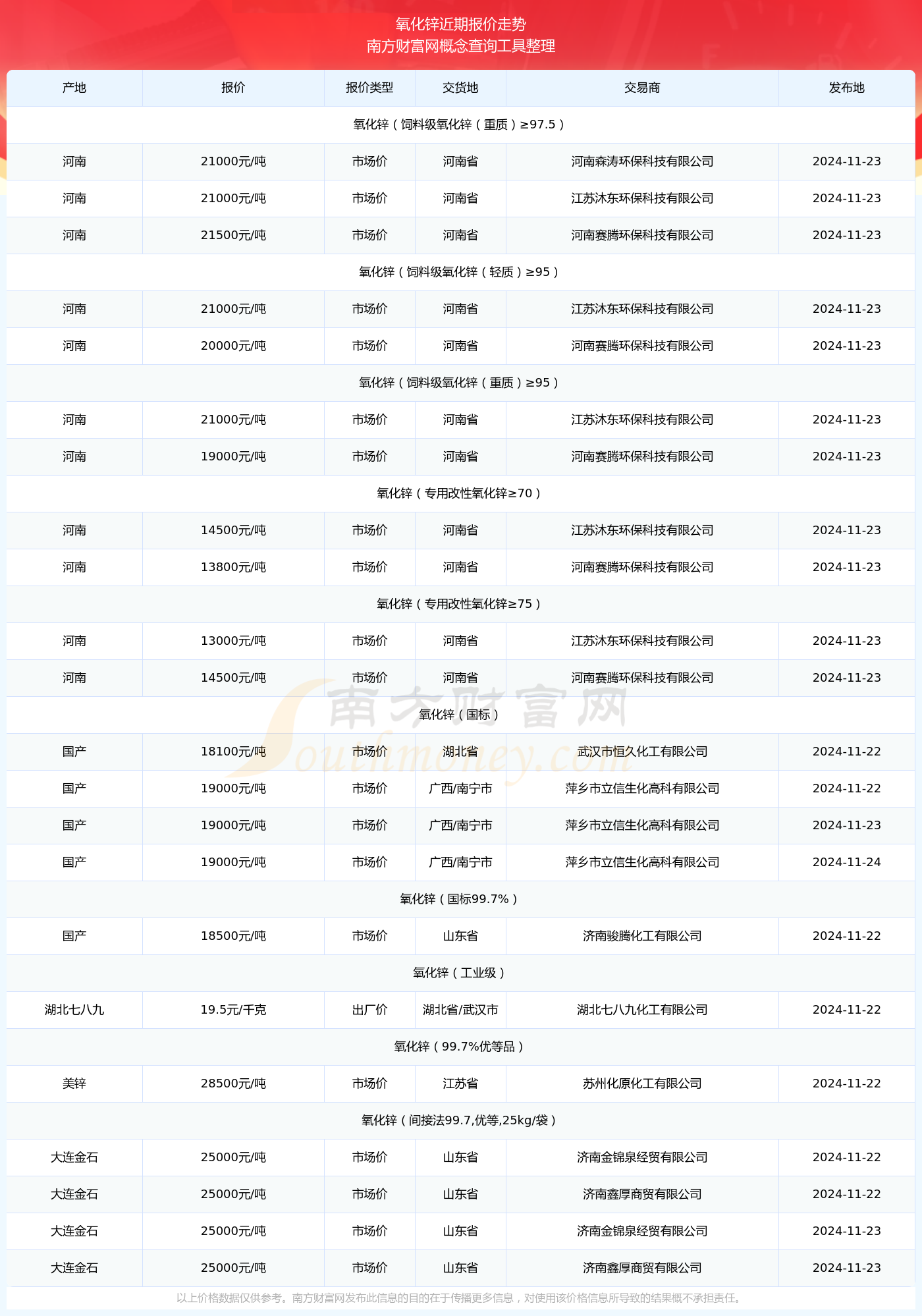 锌价格走势(锌价格走势图)